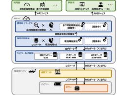 システム構成図