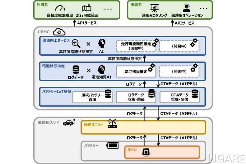 システム構成図