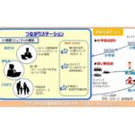 事業イメージ図