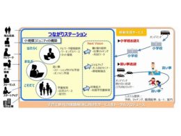 事業イメージ図