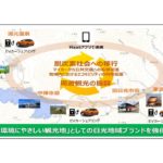 事業イメージ図