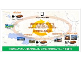 事業イメージ図