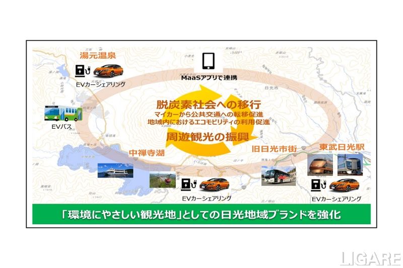 事業イメージ図