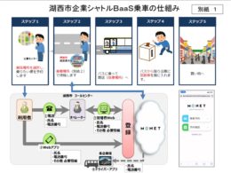 乗車の仕組み湖西市ウェブサイトより