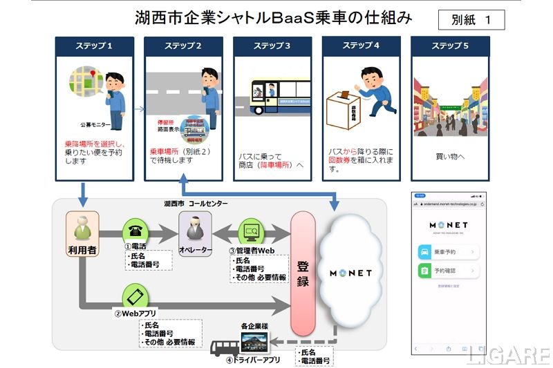 乗車の仕組み湖西市ウェブサイトより