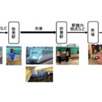 物流イメージ