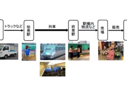 物流イメージ