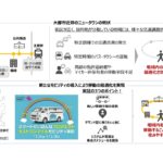 ニュータウンの現状