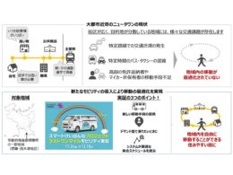 ニュータウンの現状