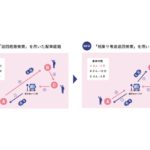 「相乗り考慮巡回検索API」の配車イメージ