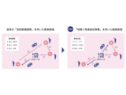 「相乗り考慮巡回検索API」の配車イメージ