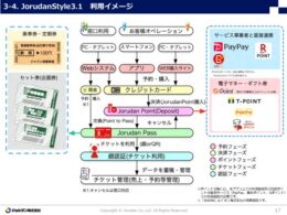 JorudanStyle3.1 利用イメージ
