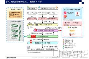 JorudanStyle3.1 利用イメージ