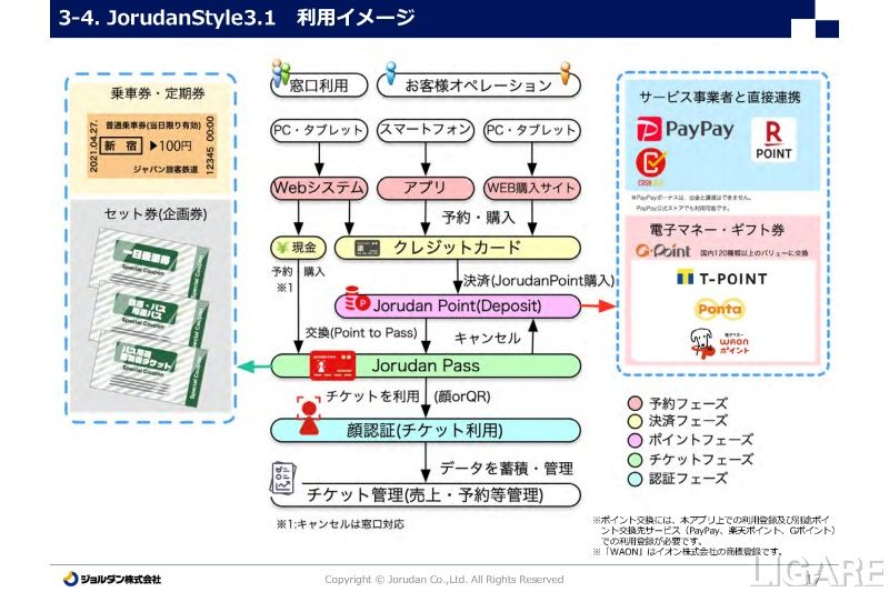 JorudanStyle3.1 利用イメージ