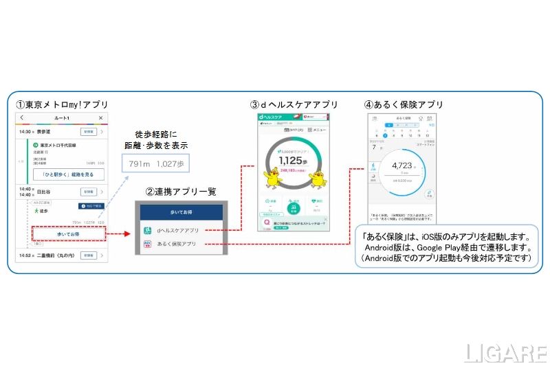 アプリ連携イメージ