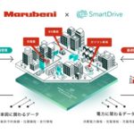 スマートドライブ丸紅1