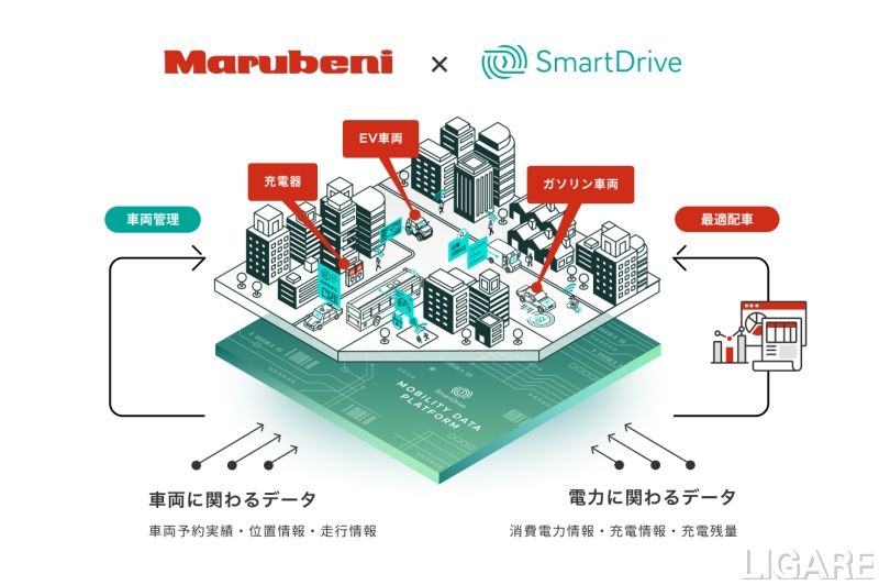 スマートドライブ丸紅1
