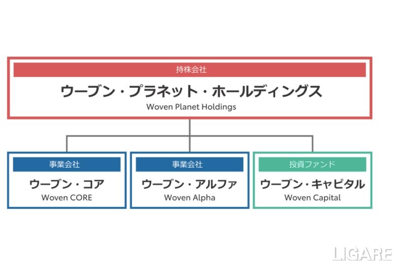 Tri Ad 運用総額8億ドルの投資ファンドを設立 新事業開発力を強化 Ligare リガーレ 人 まち モビリティ