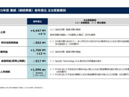 決算発表のスライド