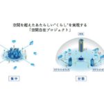 空間自在プロジェクト