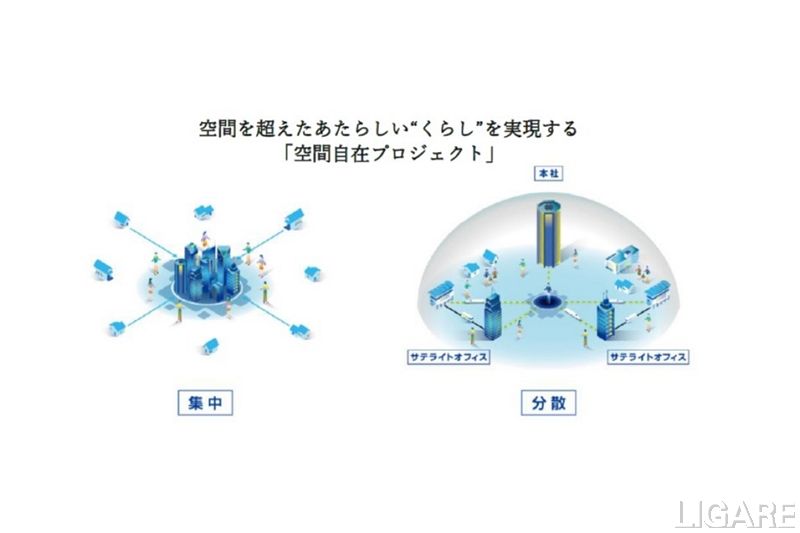 空間自在プロジェクト