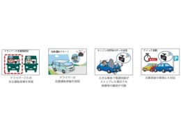 通信型ドライブレコーダー概要