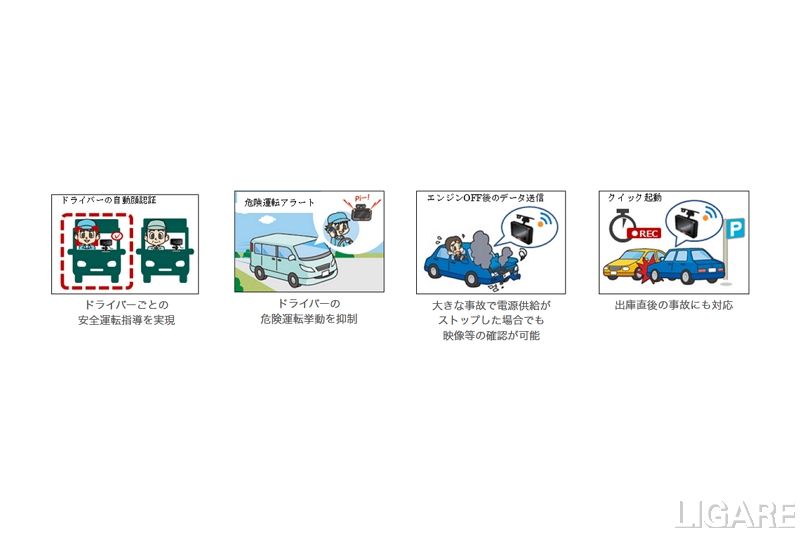 通信型ドライブレコーダー概要