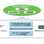 AD損保×日本モビリティ