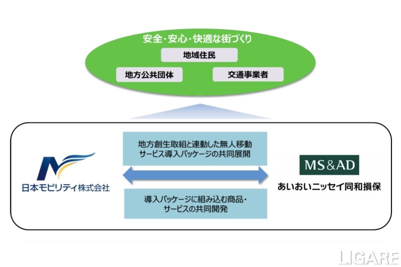 AD損保×日本モビリティ