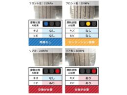 AIタイヤ点検の判定結果例