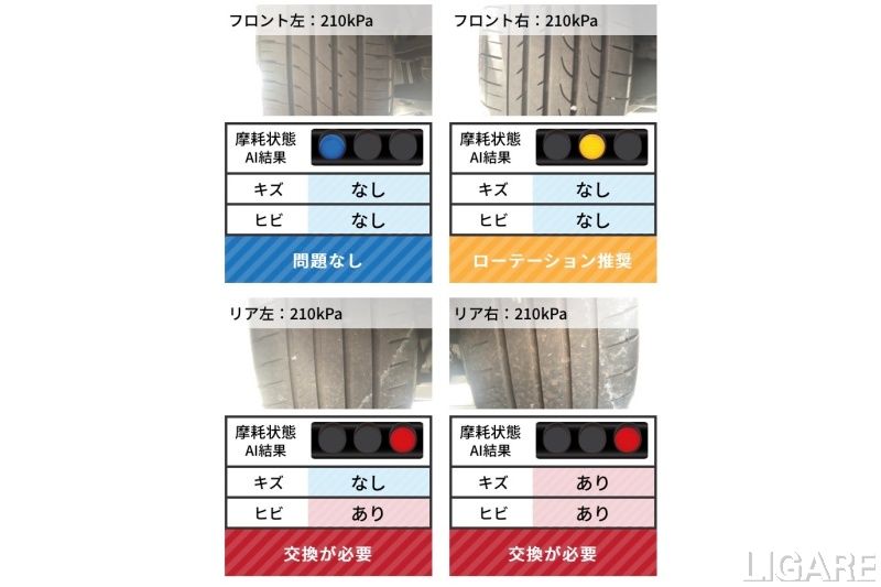 AIタイヤ点検の判定結果例