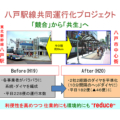 街全体がターミナル 八戸市民の重要な足、 バスの整備プロジェクト　福島大学　吉田樹准教授　第一回INTERVIEW