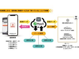 実証実験のイメージ図 経路検索の後にモビリティが「待っている」