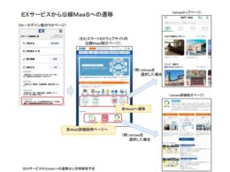 EXサービスから沿線MaaSへの遷移