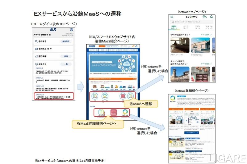 EXサービスから沿線MaaSへの遷移