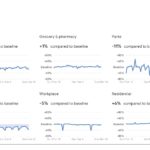 愛知県の移動推移レポート