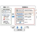 万博記念公園で三井物産・パナソニックらが実証実験 自動運転×映像コンテンツで体験型サービスを