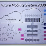 2030年の未来のクルマとサービスのあり方を描いた「Future Mobility System 2030」
