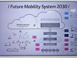 2030年の未来のクルマとサービスのあり方を描いた「Future Mobility System 2030」