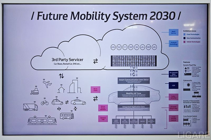 2030年の未来のクルマとサービスのあり方を描いた「Future Mobility System 2030」