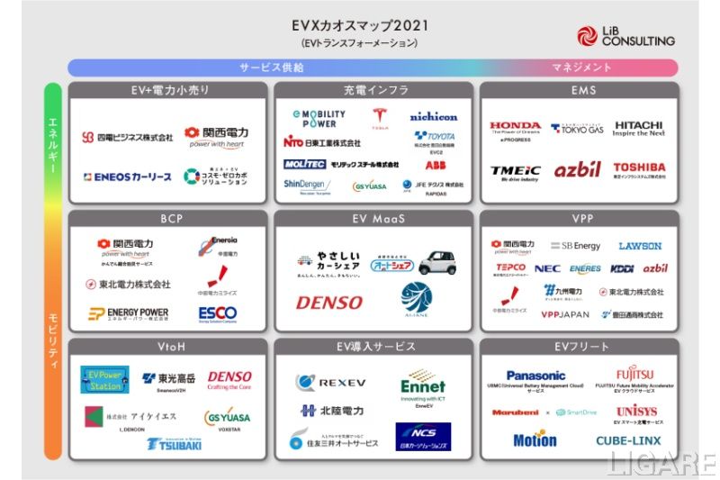 モビリティ×エネルギーのカオスマップ