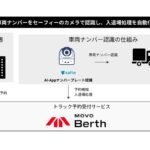 Hacobu、セーフィーと物流DXで連携　AIカメラとトラック予約システムを接続し、MonotaROで実証実験
