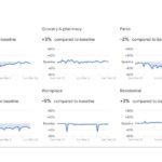 北海道の移動推移レポート