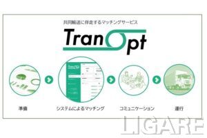JPR、共同輸送マッチング「TranOpt」を強化　ルート非開示検索や中継輸送に対応