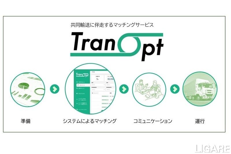 JPR、共同輸送マッチング「TranOpt」を強化 ルート非開示検索や中継輸送に対応