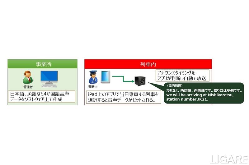 自動放送機能イメージ