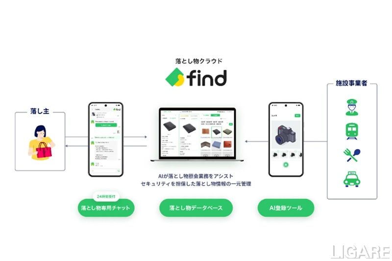 JR西日本、「落とし物クラウドfind」導入決定 2026年夏より鉄道・商業施設の横断検索を実現へ