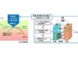 大阪ガスとKRI、EV電池の「二次劣化」診断技術を開発　中古EV市場の活性化へ