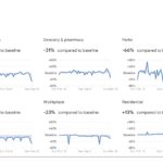 神奈川県の移動推移レポート