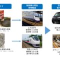 電車での貨客混載の取り組みまとめ【2020年~2021年10月】